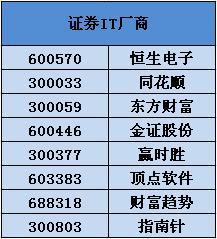 虚拟币t+0吗、虚拟币titan
