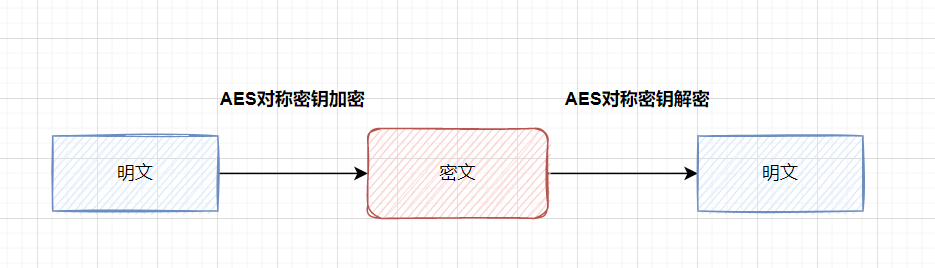 token安全机制、token如何保证安全