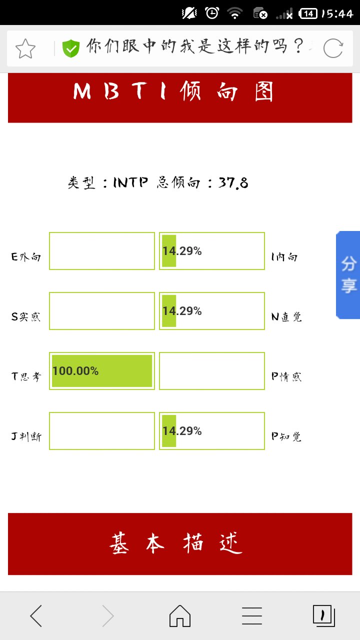 mbti人格检测、mbti人格检测题