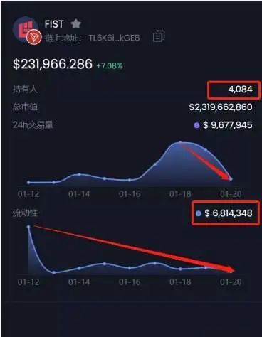 fist币发行量、firo币发行总量