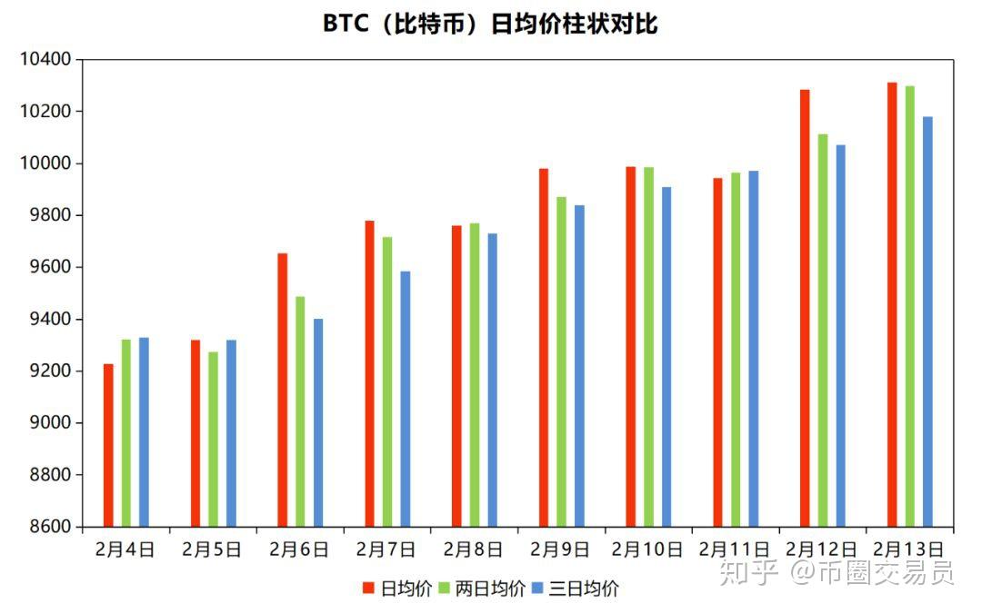 比特币行情最新价格表、比特币行情最新价格分析