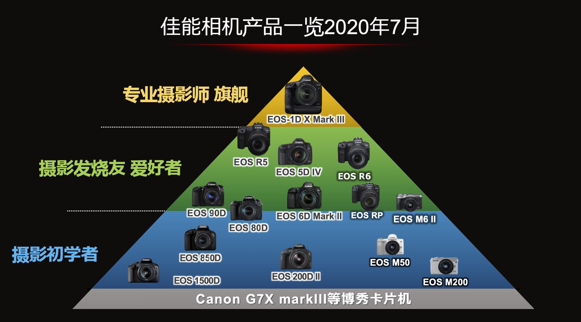 eos2024年预估价格多少一枚的简单介绍