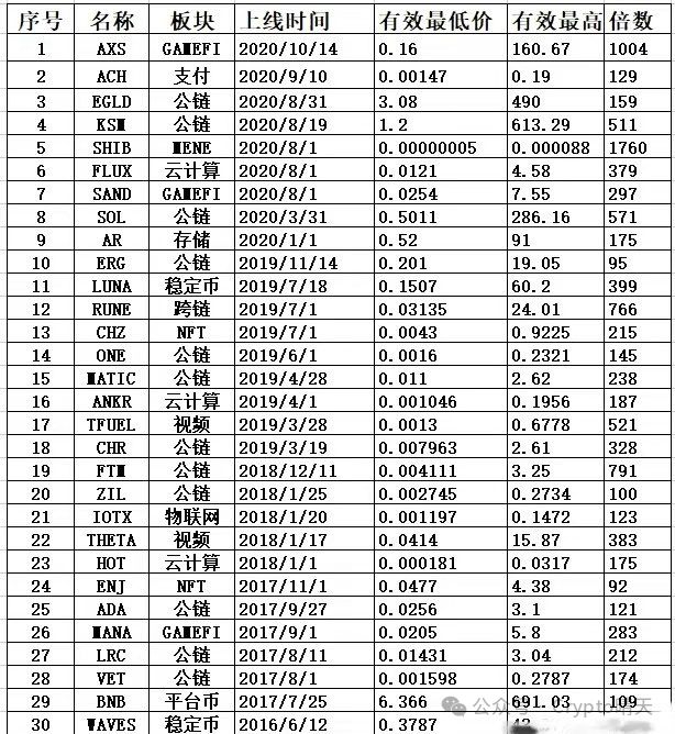 tp钱包brc20、TP钱包挖EIDOS流程