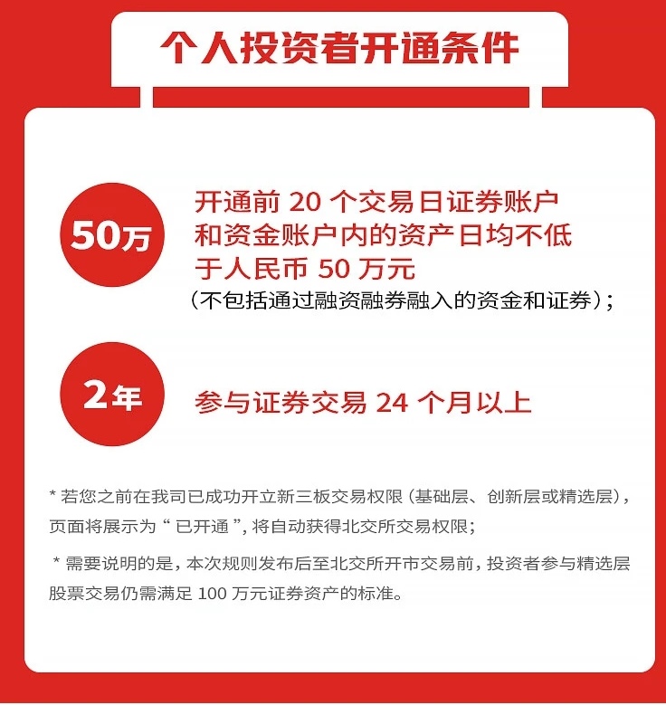 pta开通权限多久、pta交易需要10万资金吗
