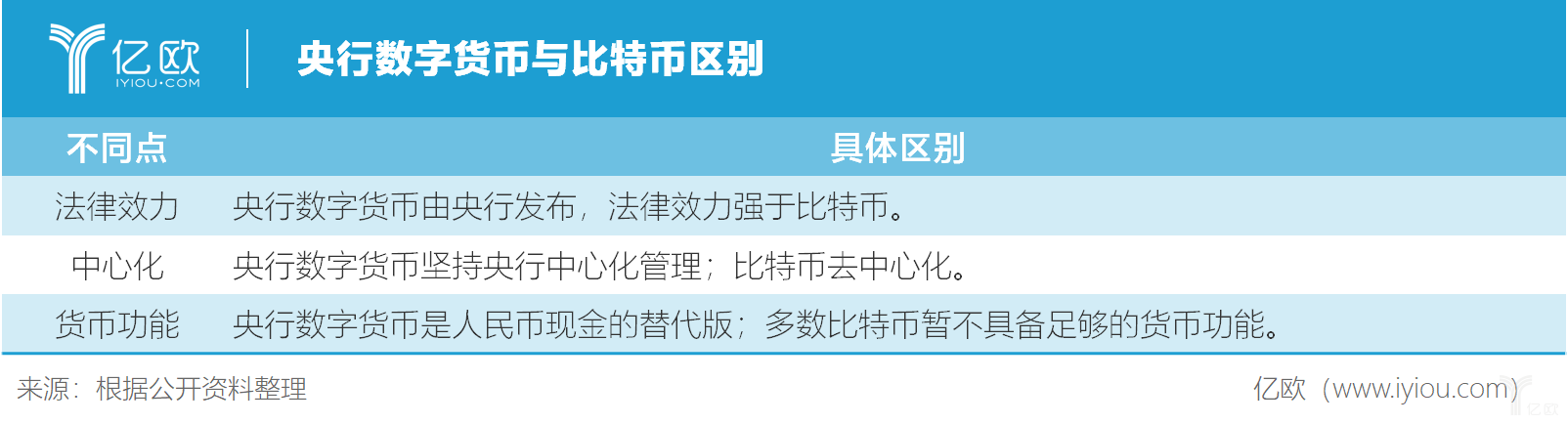 电子货币和数字货币的区别小论文、电子货币和数字货币的区别并举例说明