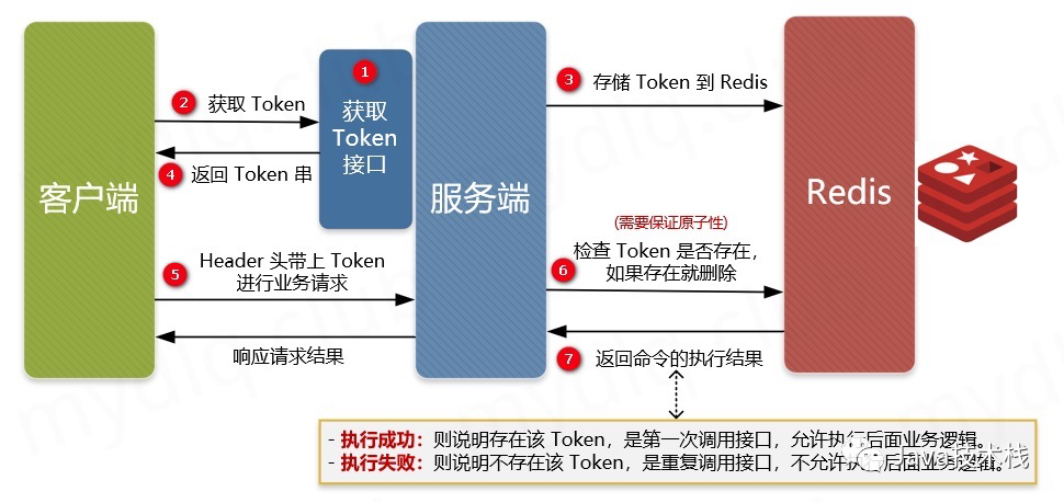 token盗用、用户登录token被窃取怎么办
