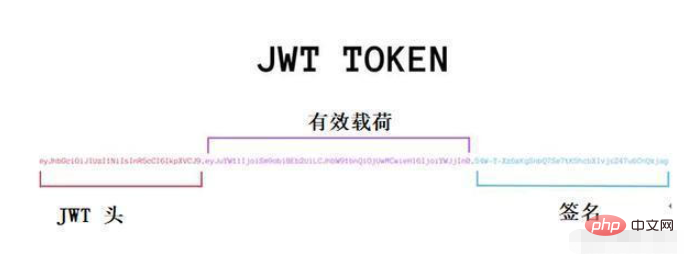 jwttoken签名、jwttoken验证机制