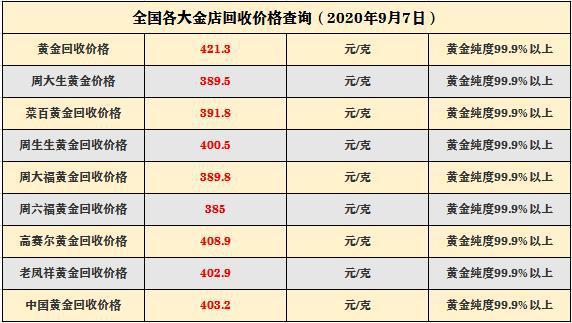 今日金价回收价格查询、今日金价回收价格查询官网