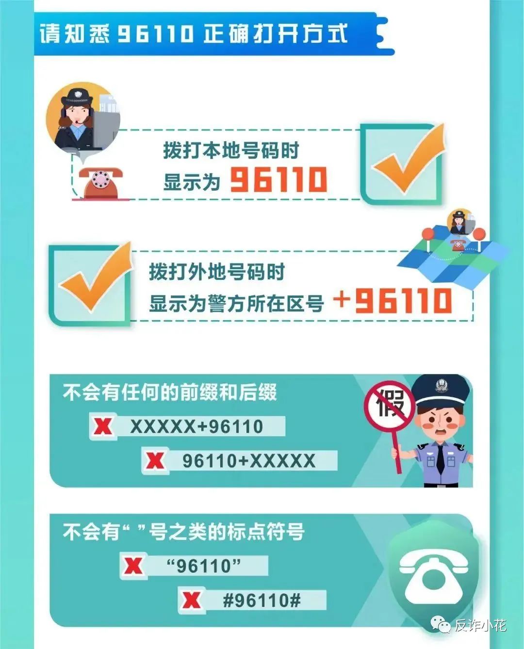 96110是什么电话、收到96110是已经被骗了吗