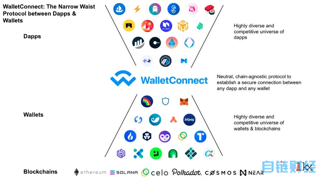 walletconnect钱包、walletconnect钱包登录