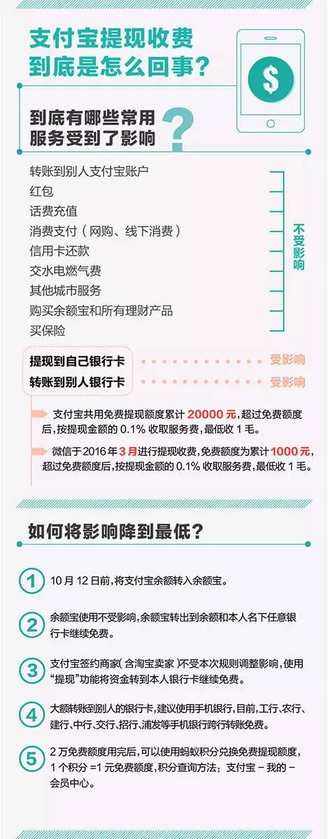 tokenpocket提币手续费、tokenpocket钱包的币怎么卖