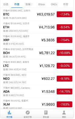 usdt交易id怎么查、怎么查询usdt钱包地址的交易记录