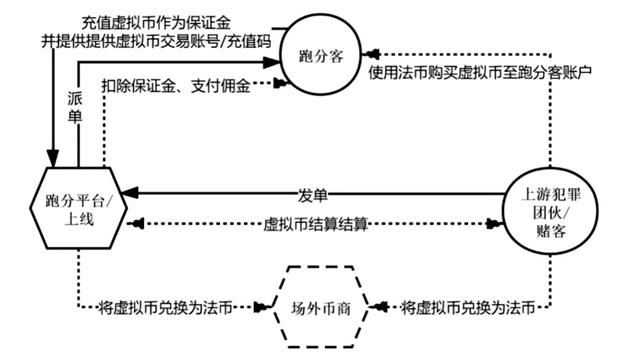 usdt转账、usdt转账手续费怎么算
