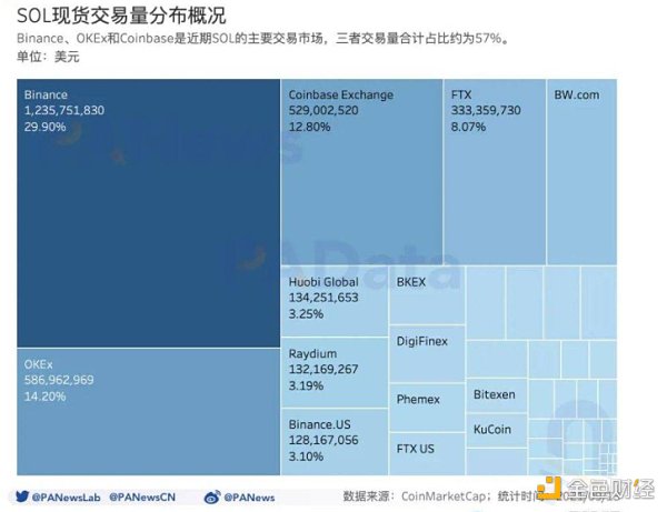包含solana所属链都有什么币的词条