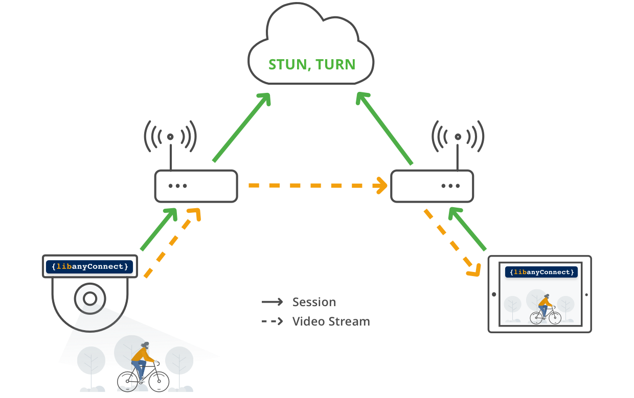 anyconnect教程、anyconnect手机端怎么用