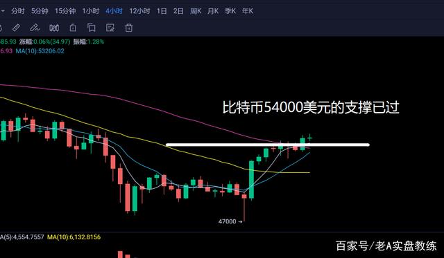 包含dydx币会涨到50美元的词条