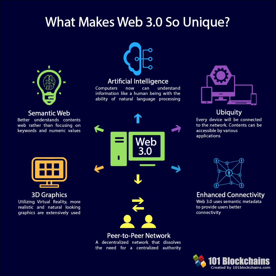 web3.0币种、web30币种怎么提现