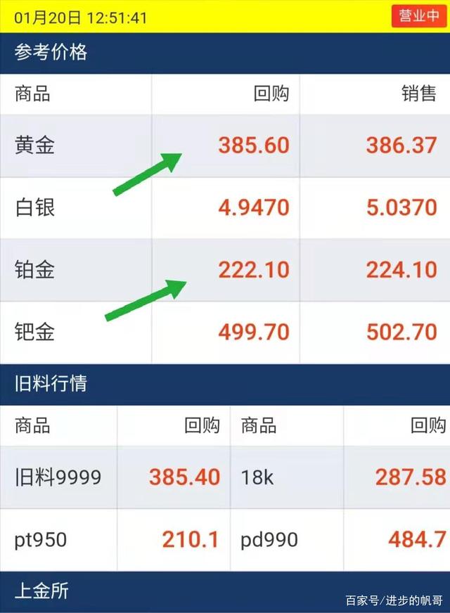 铂金价格、铂金价格走势