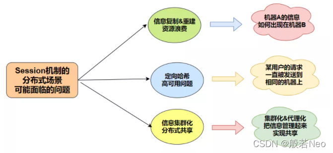 Token安全机制的作用是什么?的简单介绍