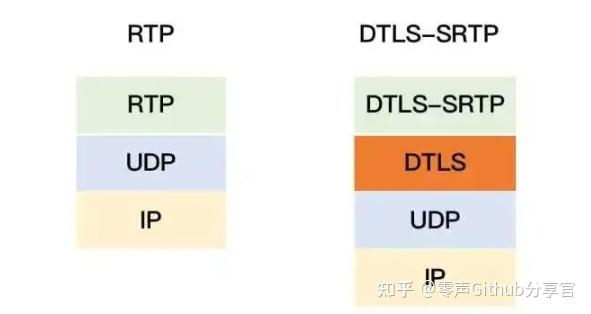 srtp全称、srp缩写是什么意思