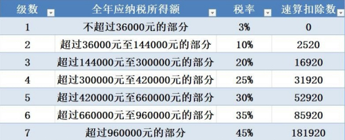 下载个人所得税有什么影响、下载个人所得税app有什么影响