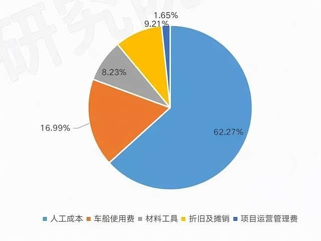 人力资源成本是什么意思、人力资源成本核算程序有哪些?