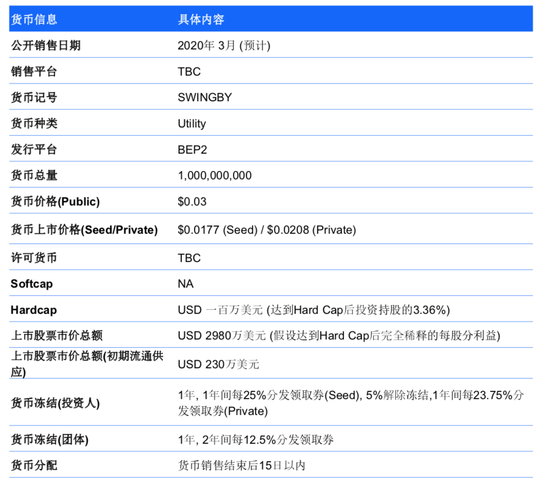 闪兑等待区块确认、tp钱包闪兑待确认