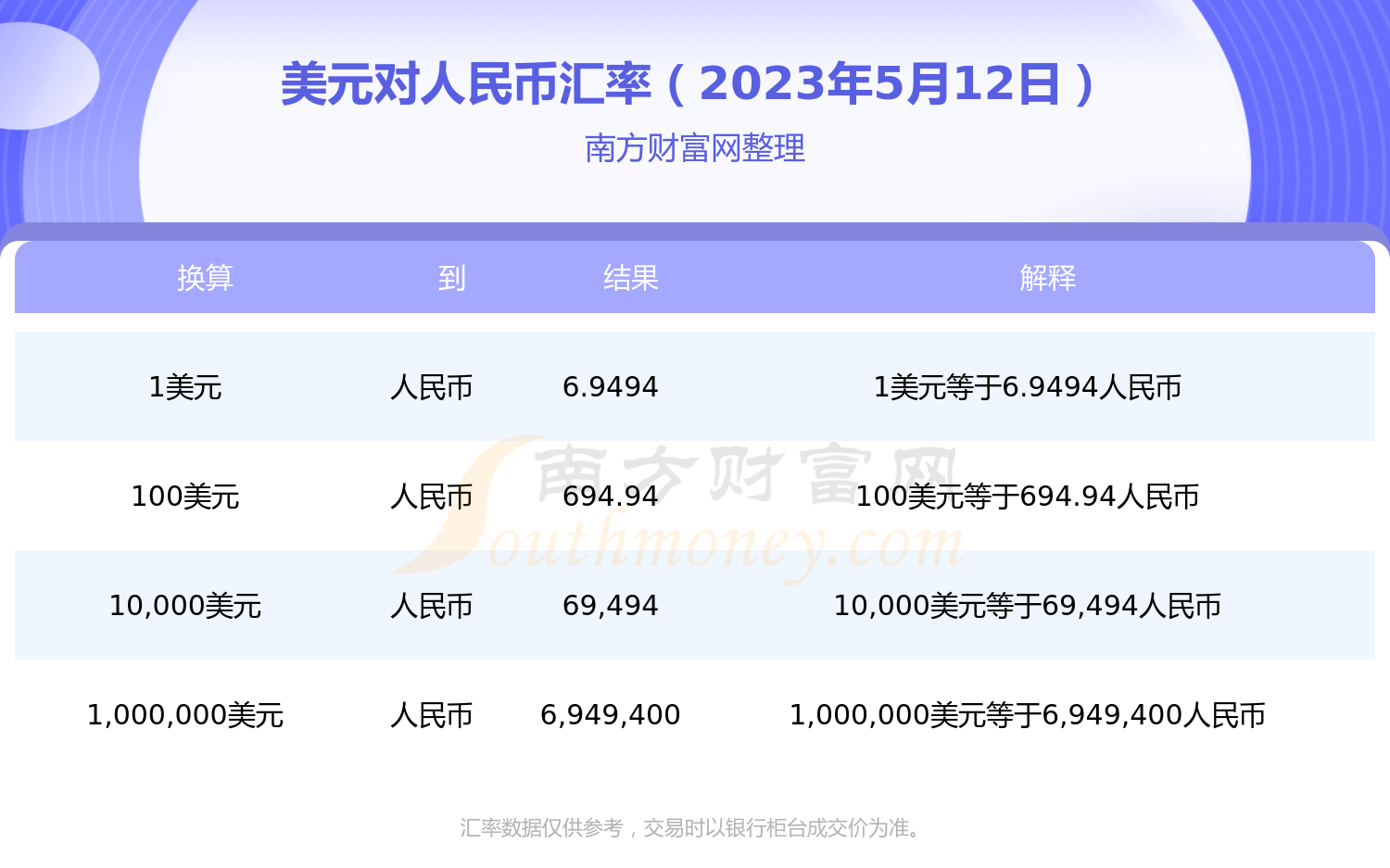 美元对人民币汇率、美元对人民币汇率最高时期是多少人民币最低汇率货币