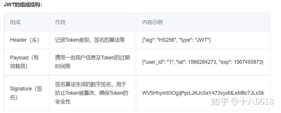 jwt和token的区别、jwt和token哪个好一点