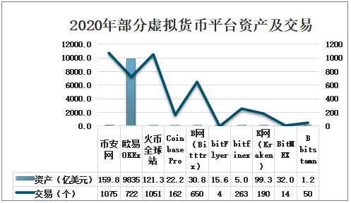 目前的数字货币有哪些、目前最好的数字货币冷钱包