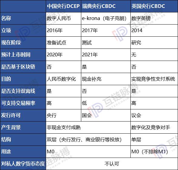 中国数字货币有哪些公司、中国数字货币有几家上市公司