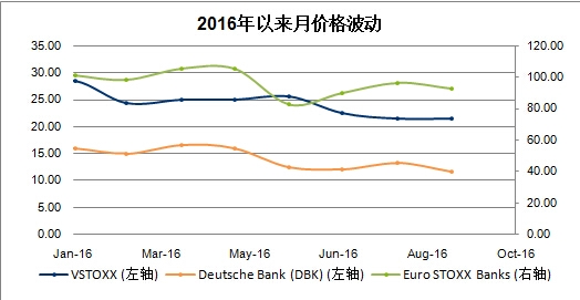 欧交所在哪里、欧洲交易所在哪