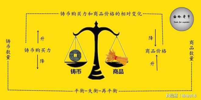 一般等价物是货币吗、一般等价物的出现对货币的产生起了什么样的作用