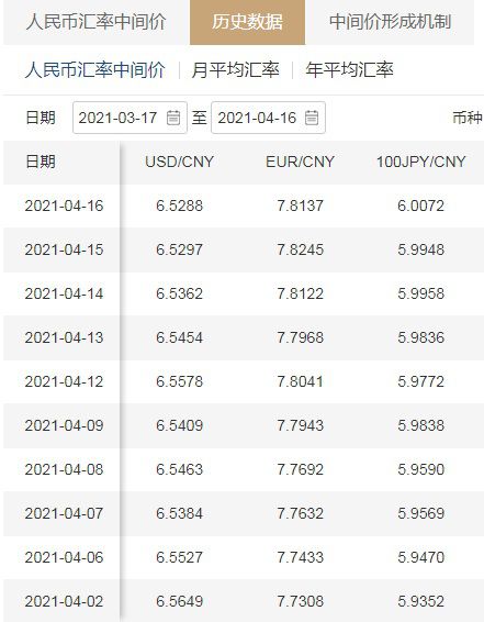 usd汇率人民币今天、usd汇率人民币今天走势图