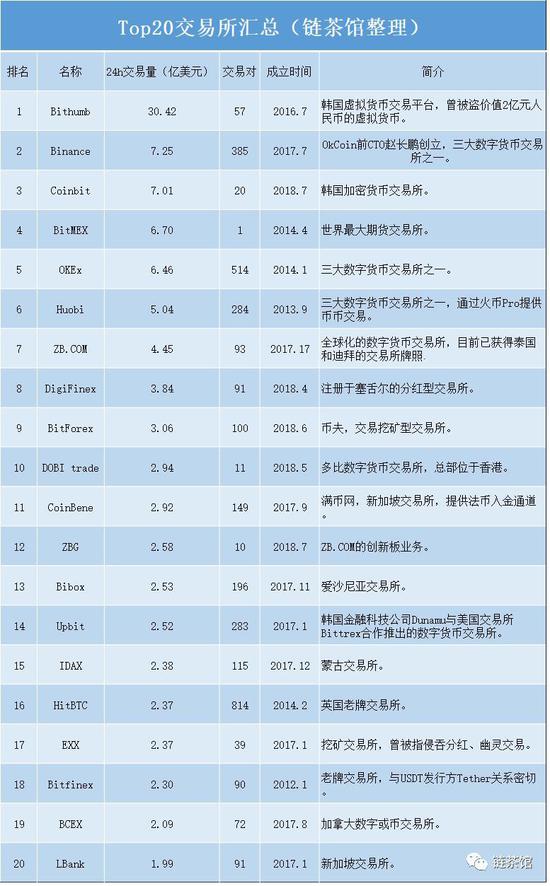 数字货币有哪些正规交易所、数字货币有哪些正规交易所呢