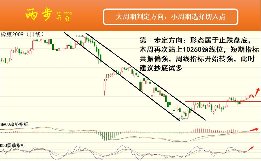 pta限制开仓、pta的开仓条件