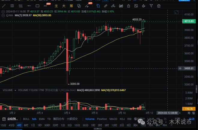 比特币价格最高的时候多少钱一个的简单介绍