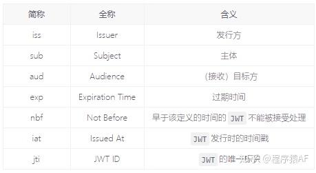 tokens是什么意思、tokens是什么意思中文
