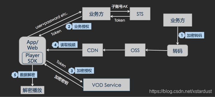 token业务、tokentoken