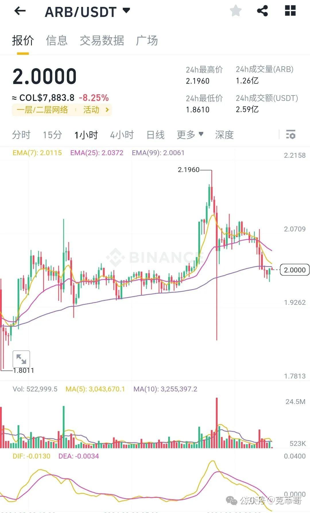 比特币行情今日价格、比特币今日行情价格k线图