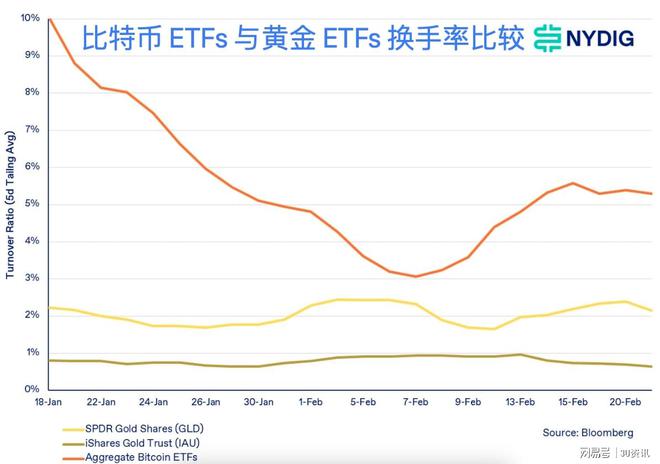 比特币交易数量、比特币交易数量查询