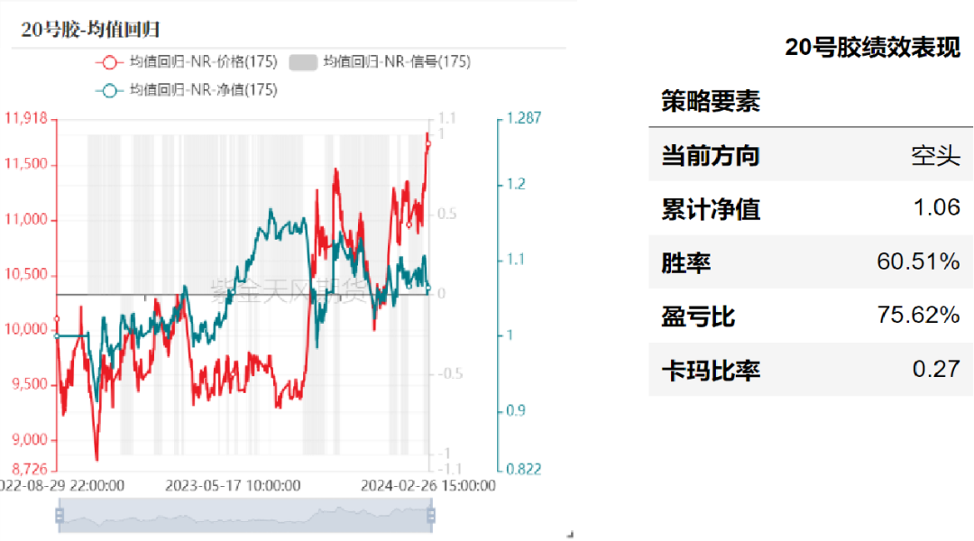 pta没有交易权限、ctp 没有交易权限