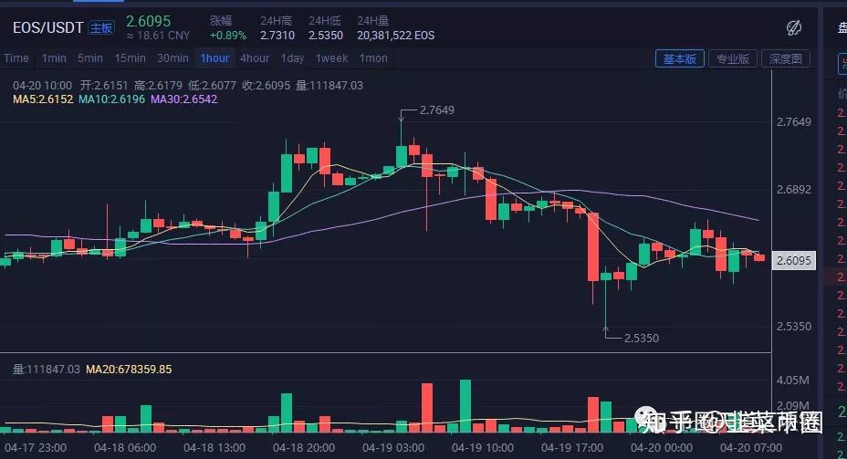 以太坊涨幅多少倍、以太坊上涨了多少倍