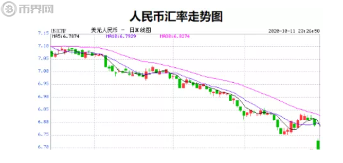 usdt与人民币汇率、usdt人民币汇率查询