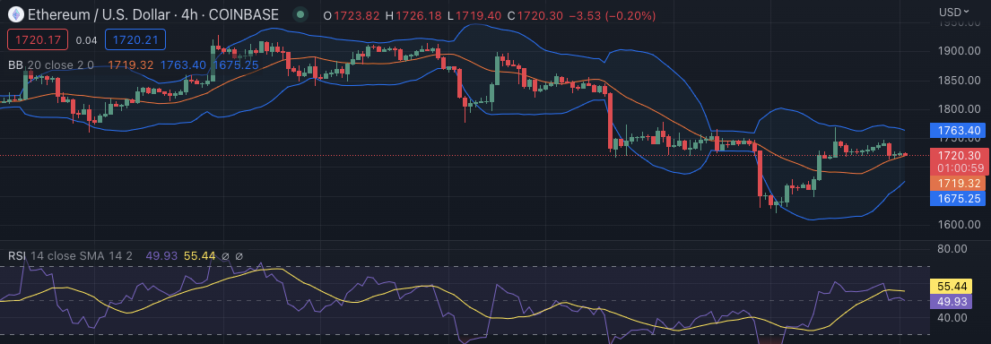 eth价格预测、ETH价格预测最高是多少