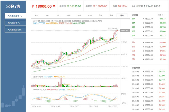 比特币交易今日价格、比特币交易今日价格走势