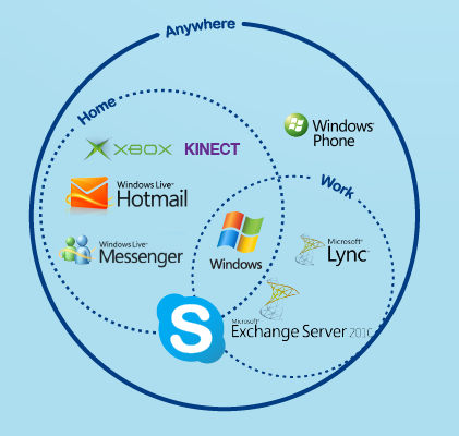 skype是什么、Skype是什么东西