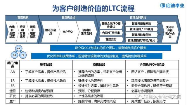 包含ltc流程是什么意思的词条