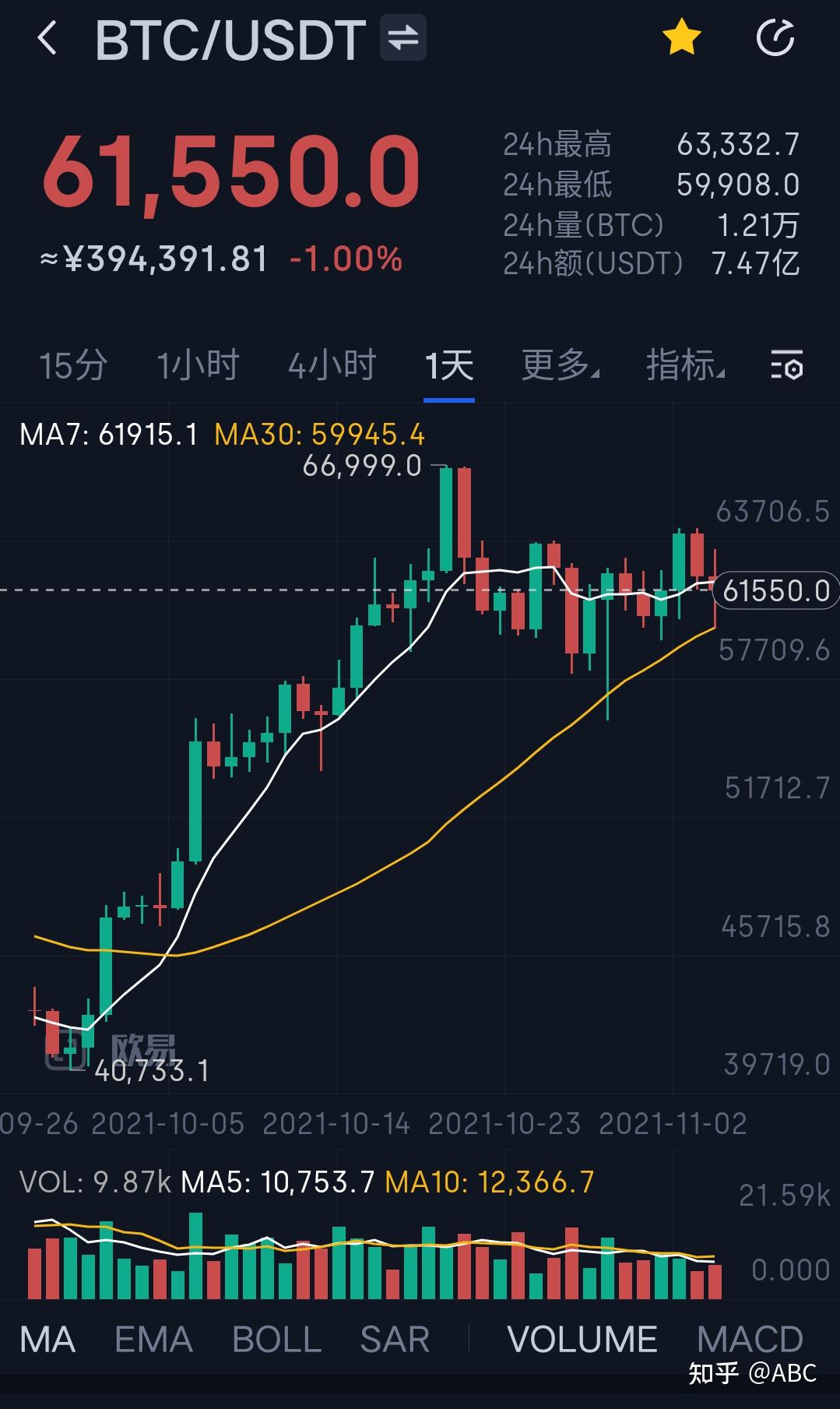 包含shib币100元赚1.6亿的词条