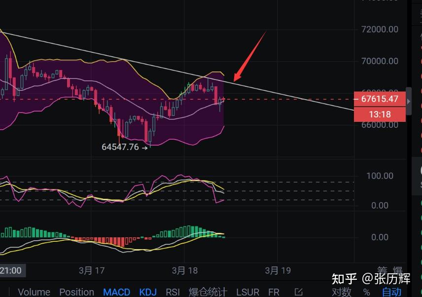 比特币行情、比特币行情2010至2019